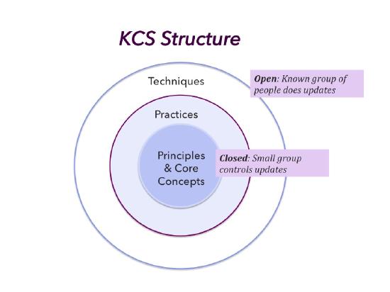 KCS Structure.jpg
