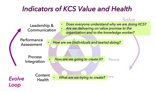 Indicators of KCS Value and Health