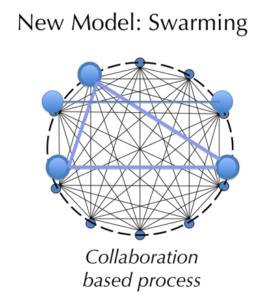escalate-collaborate-NewModel.png