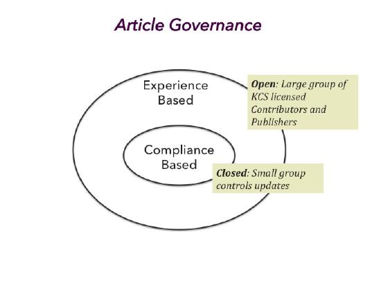 Article Governance.jpg