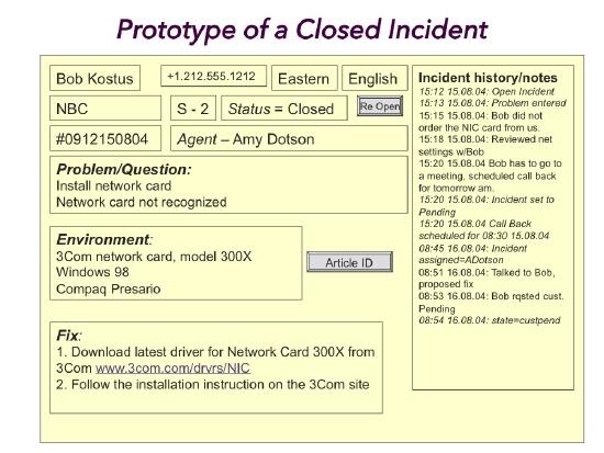 Prototype of a Closed Incident