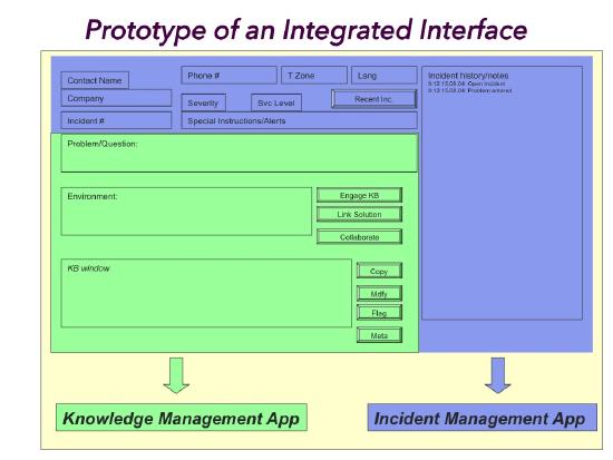 Prototype of an Integrated Interface