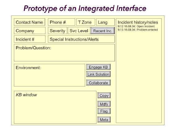 Prototype of an Integrated Interface
