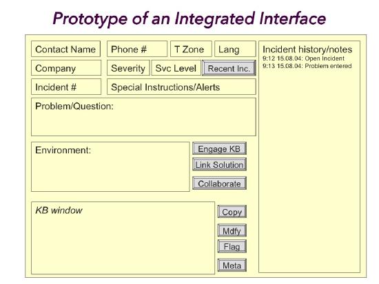 Prototype of an Integrated Interface
