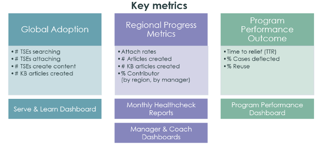 key-metrics.png
