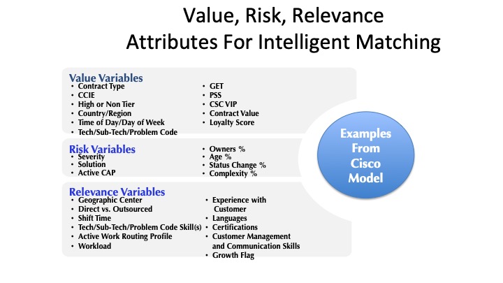 Cisco value risk relevance.jpg