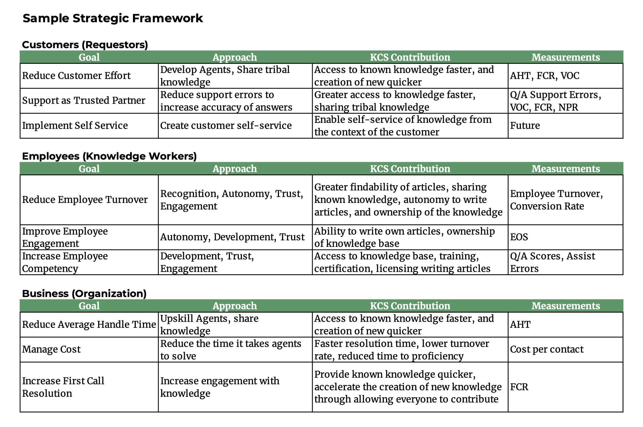 Sample Strategic Framework
