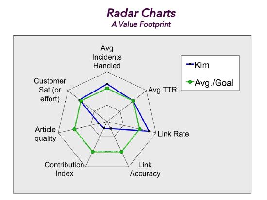 Kim's Radar Chart