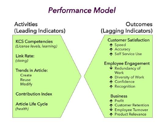 Performance Model