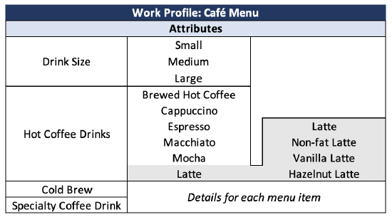 Cafe-Work-Profile.png