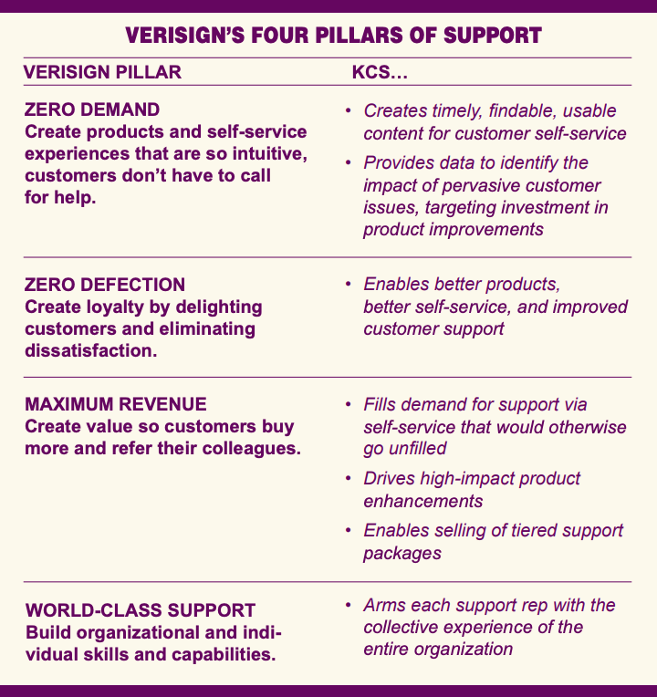 VeriSign Four Pillars of Support.png