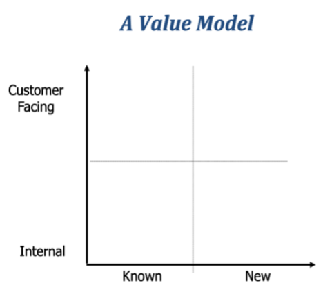 A Value Model