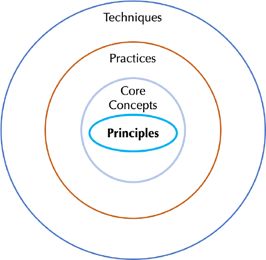 KCS Structure
