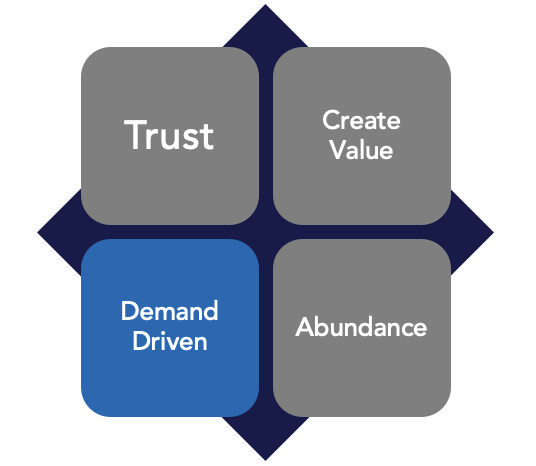 Demand Driven pathfinder