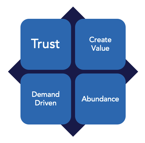 principles quadrant.png