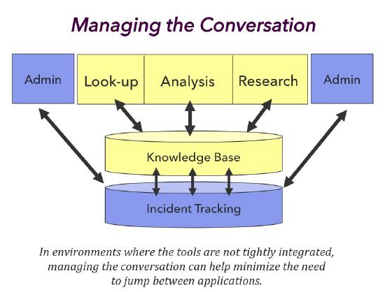 Managing the Conversation