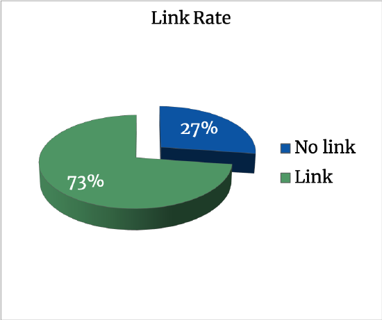 Link Rate