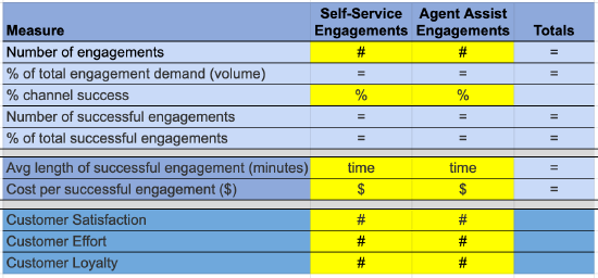 Service Engagement Measures Spreadsheet Screenshot.png