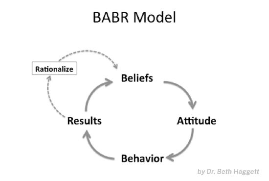 BABR by Dr. Beth Haggett