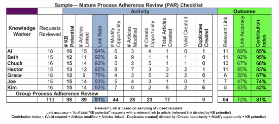 Technique 7.3: Assessing the Creation of Value - Consortium for Service ...