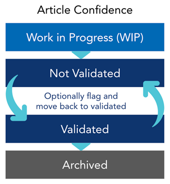 article-confidence-2026.png