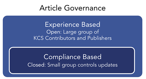 article-governance-2026.png