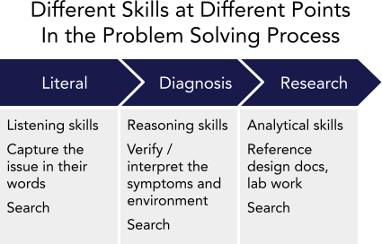 different-skills.png