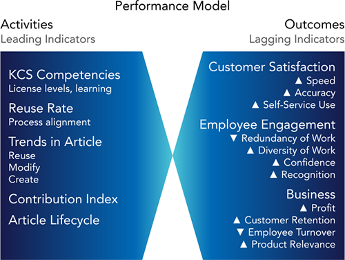 Performance Model