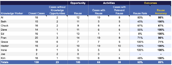 PAR Essential Model