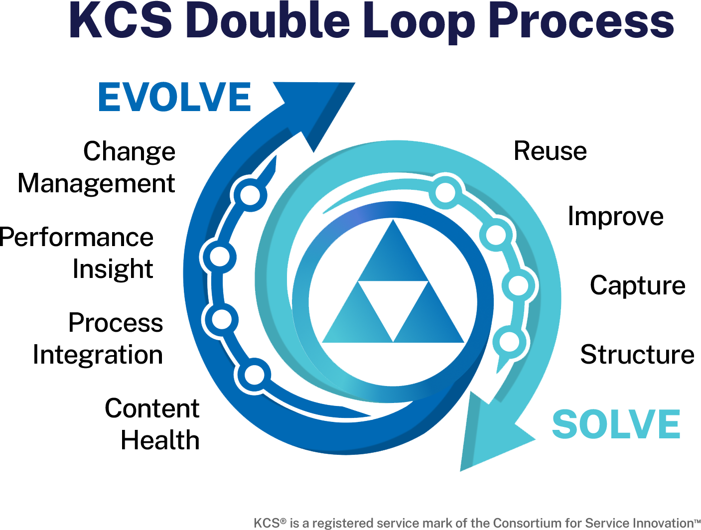 KCSDoubleLoop2026tm.png